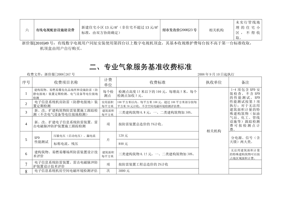 经营服务性收费项目和收费标准公示_第3页