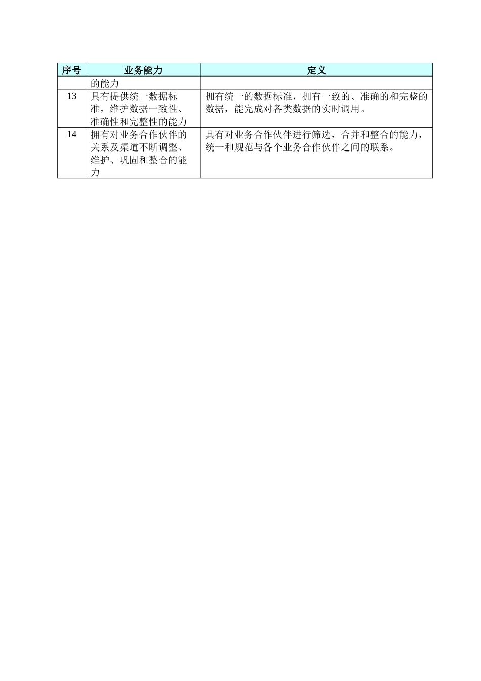 某银行业务能力定义_第2页