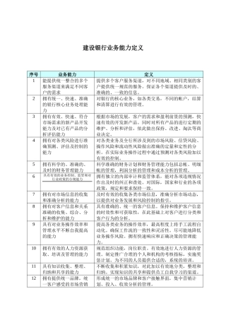 某银行业务能力定义