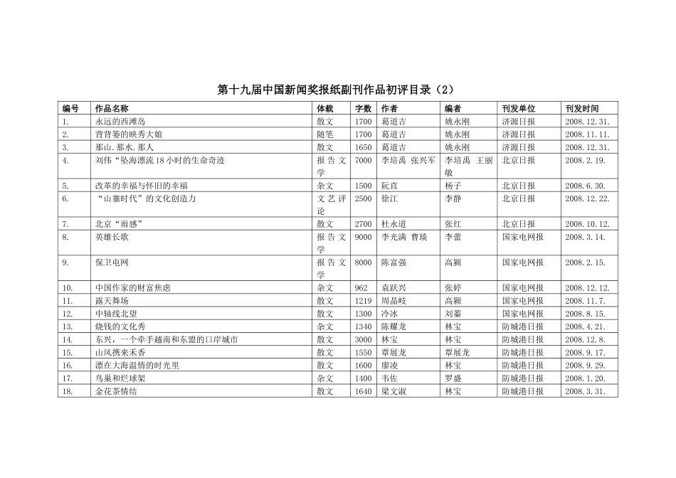 第十九届中国新闻奖报纸副刊作品初评目录(2)_第1页