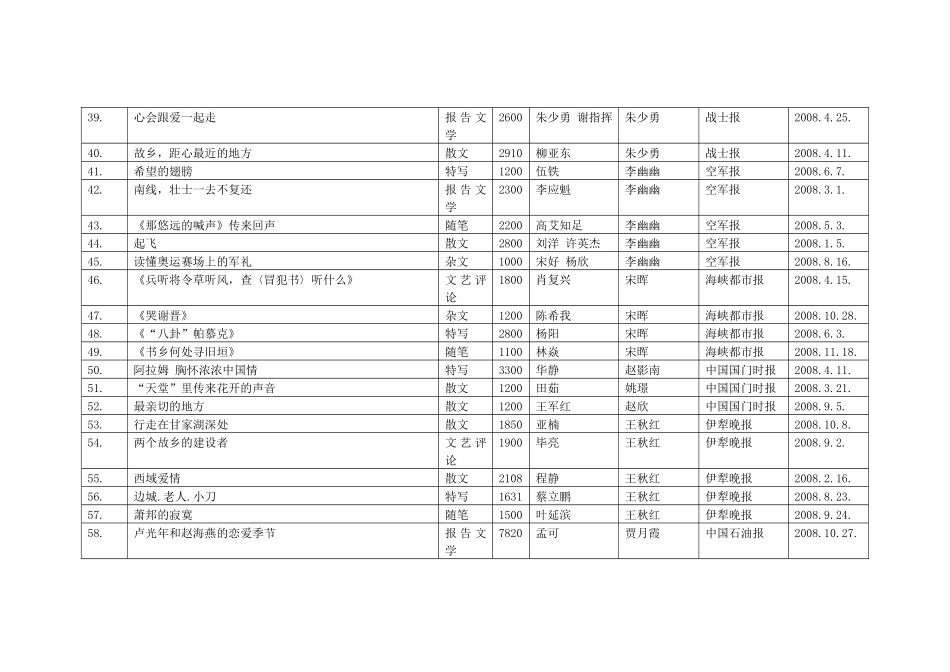 第十九届中国新闻奖报纸副刊作品初评目录(2)_第3页