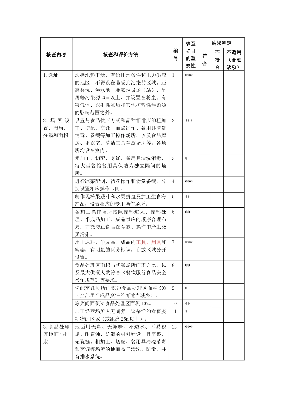 餐饮服务食品安全责任承诺书_第3页