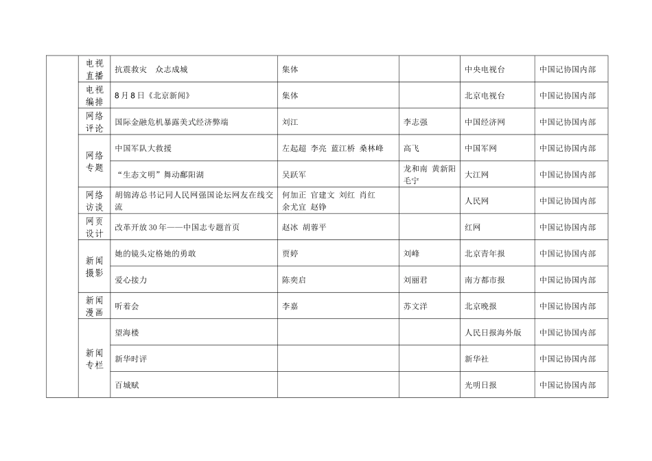 查看第十九届中国新闻奖获奖作品目录-第届中国新闻奖参评作_第3页