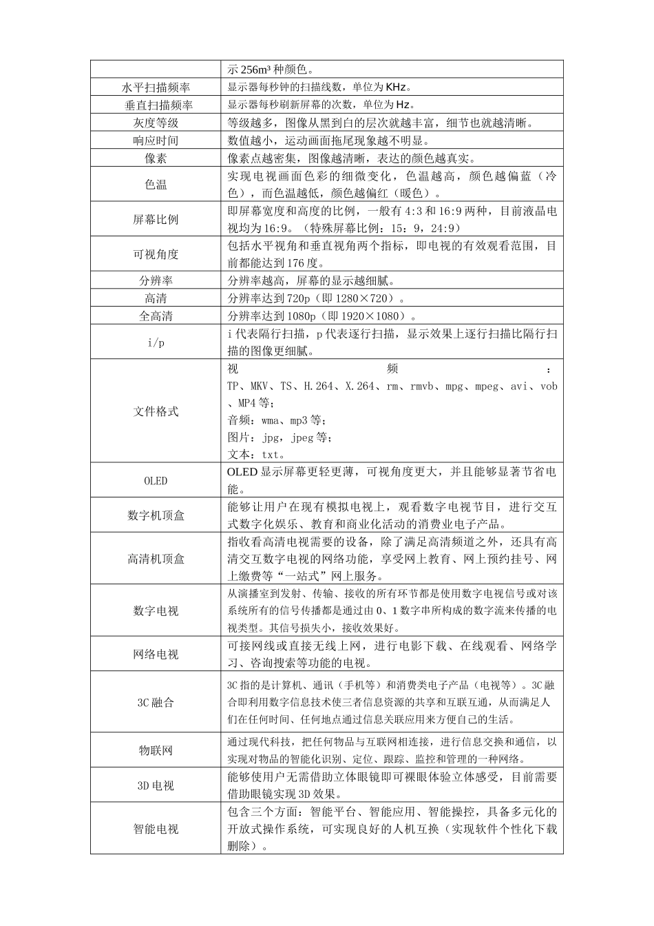 第二章液晶电视基础知识_第3页