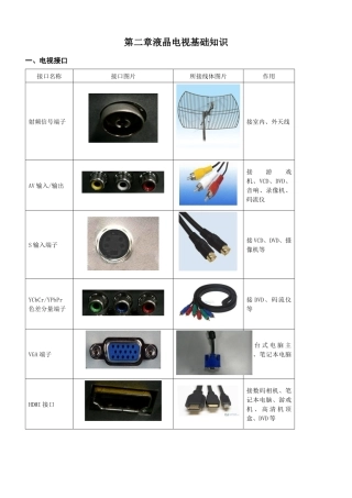第二章液晶电视基础知识