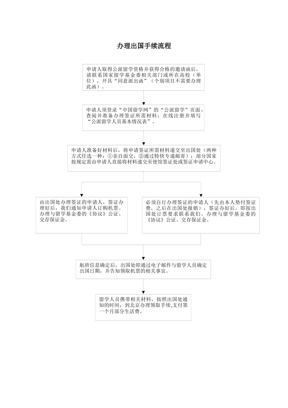 教育部留学服务中心公派出国留学派出工作培训会时_第1页