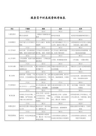 某连锁餐饮企业服务员平时表现晋级考核表