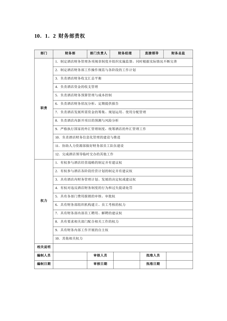 酒店财务部采购部服务流程与规范_第2页