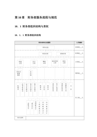 酒店财务部采购部服务流程与规范