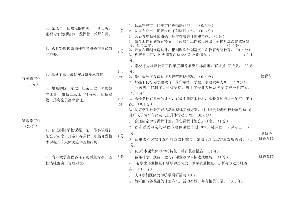 某公办中小学办学水平评价指标表_第3页