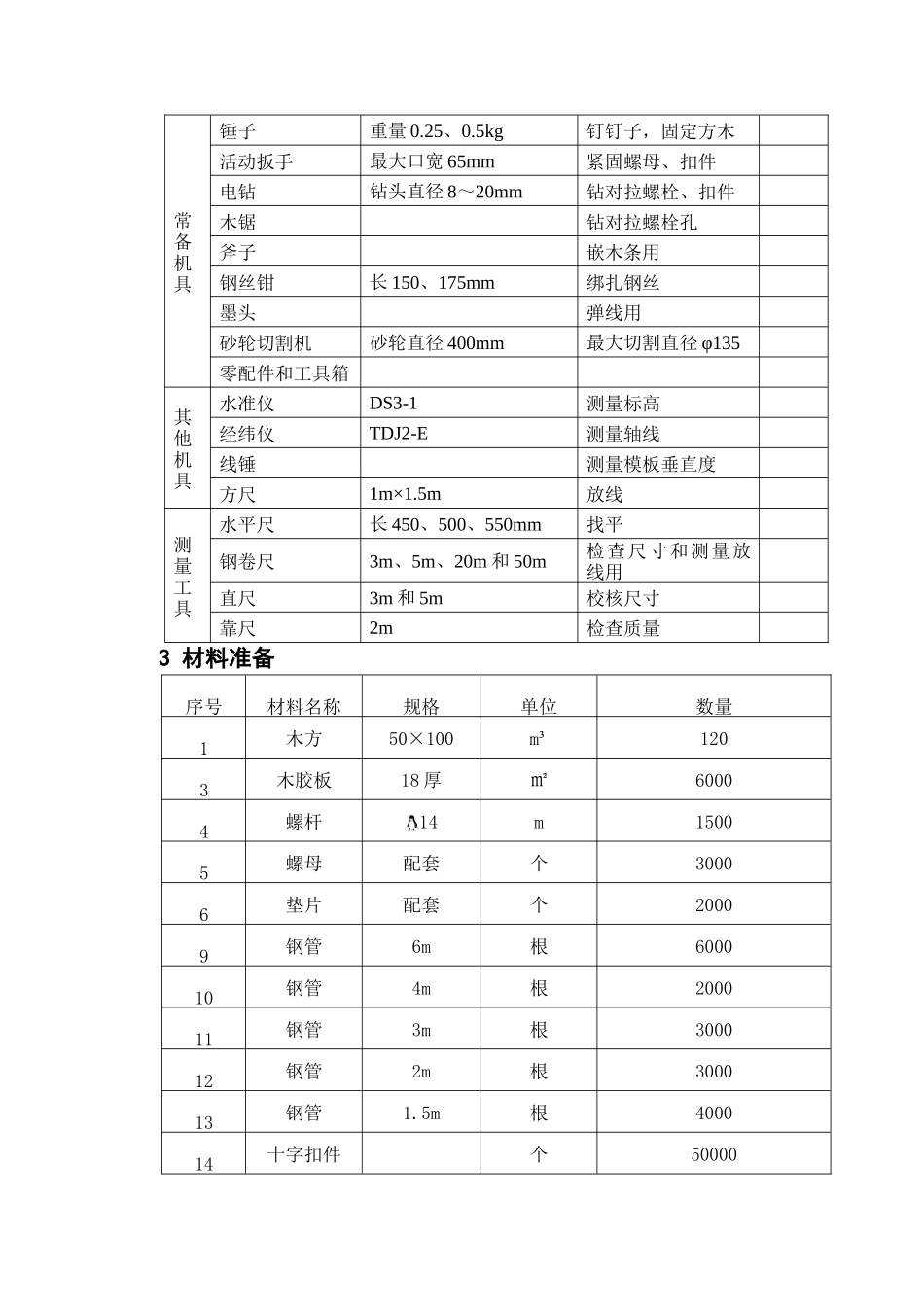 高大梁模板支撑施工方案(王)_第3页