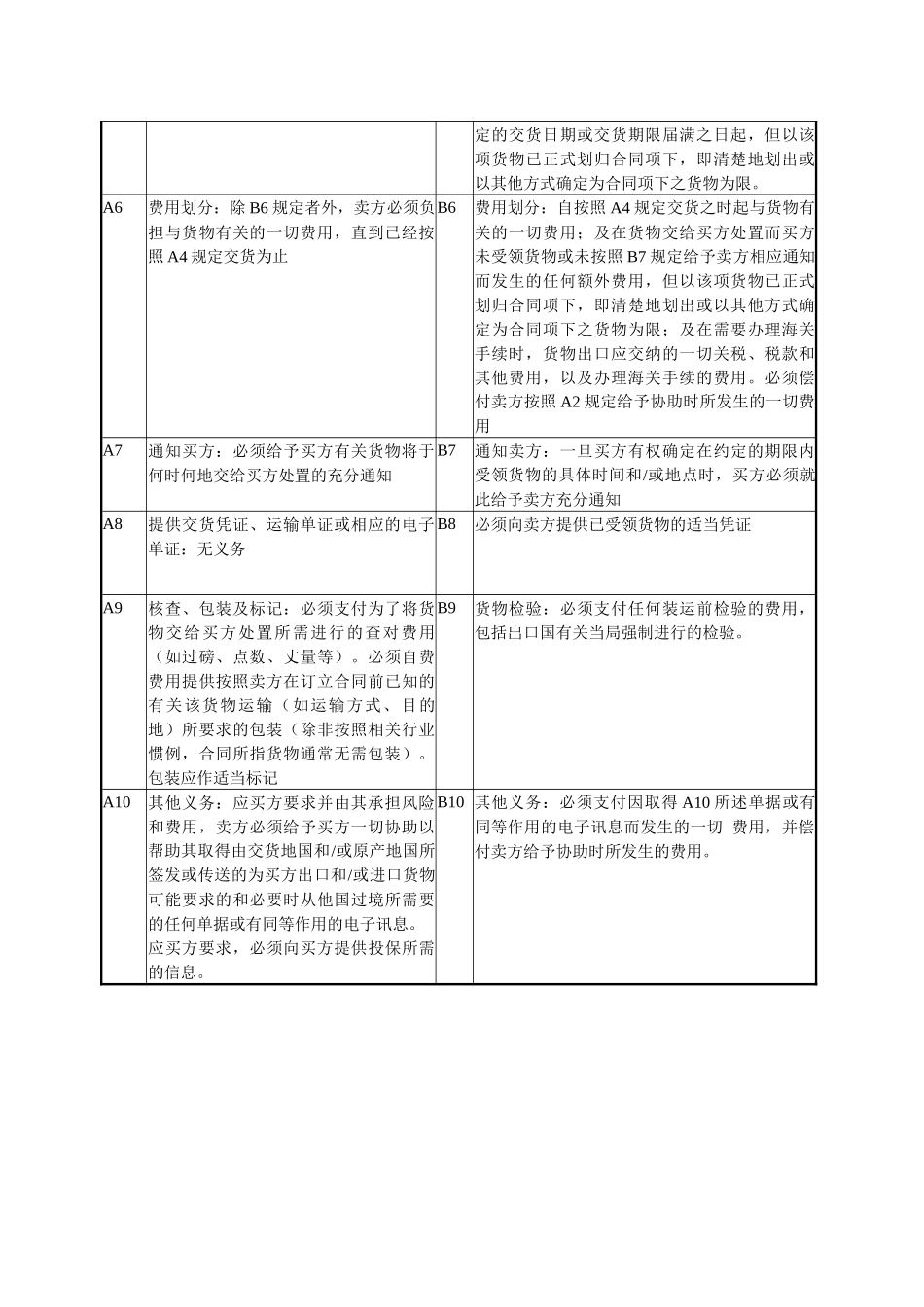 论通则对国际贸易术语的分类_第3页