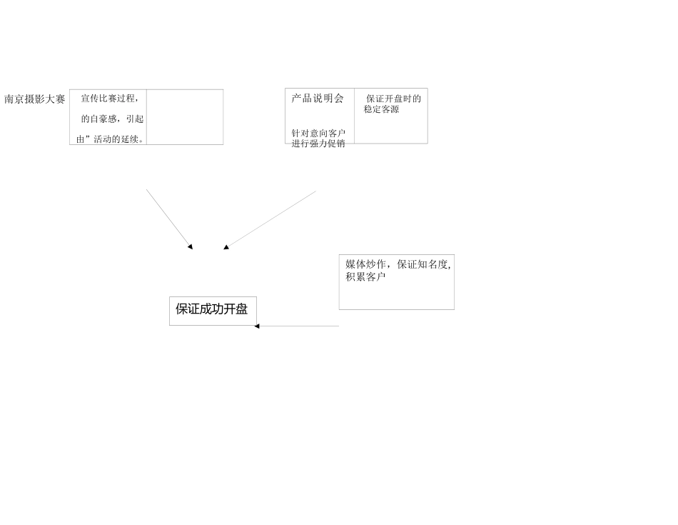 某某金色家园销售执行报告_第3页