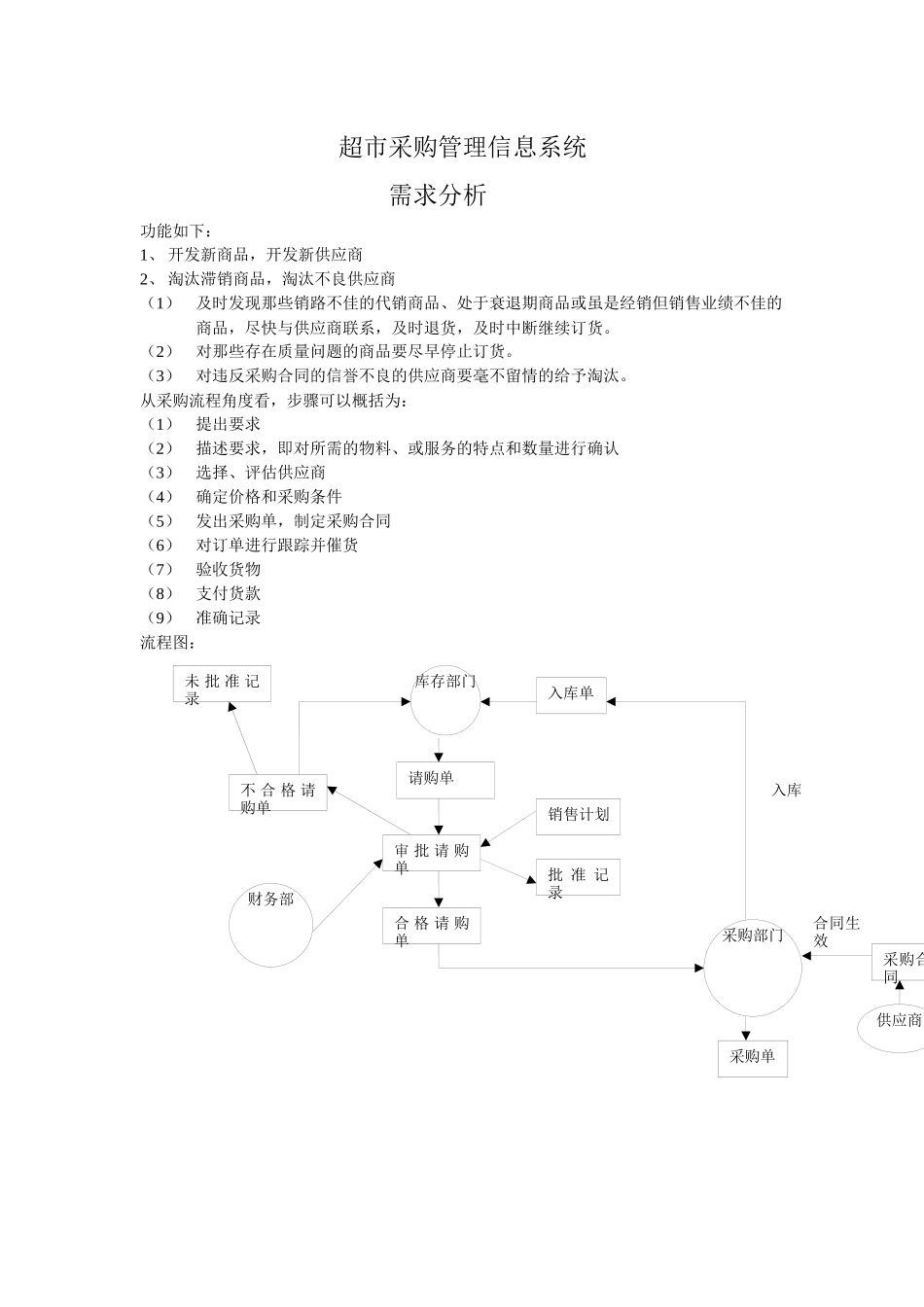 超市采购管理信息系1_第1页
