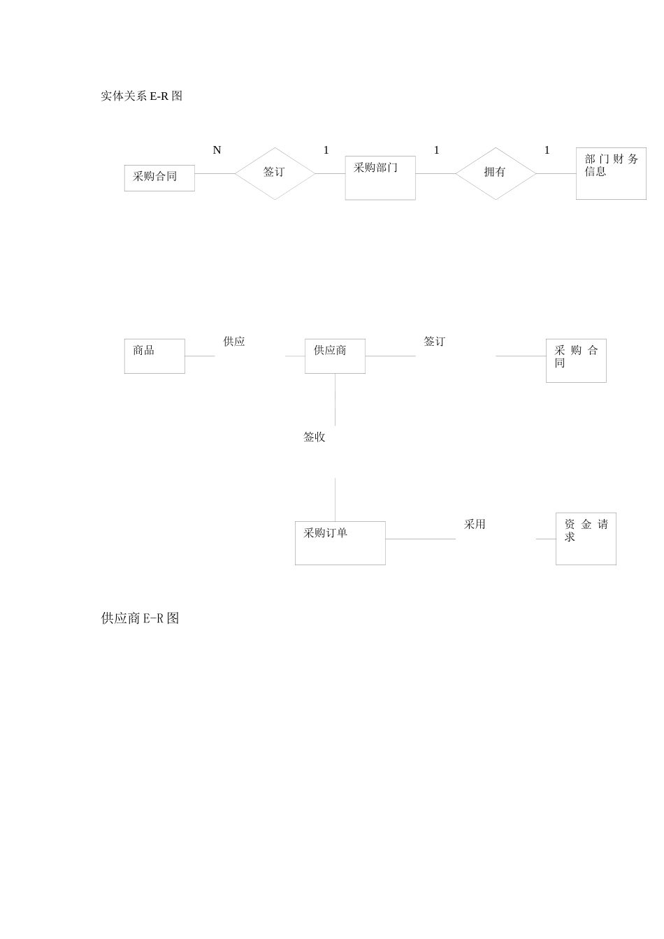 超市采购管理信息系1_第2页
