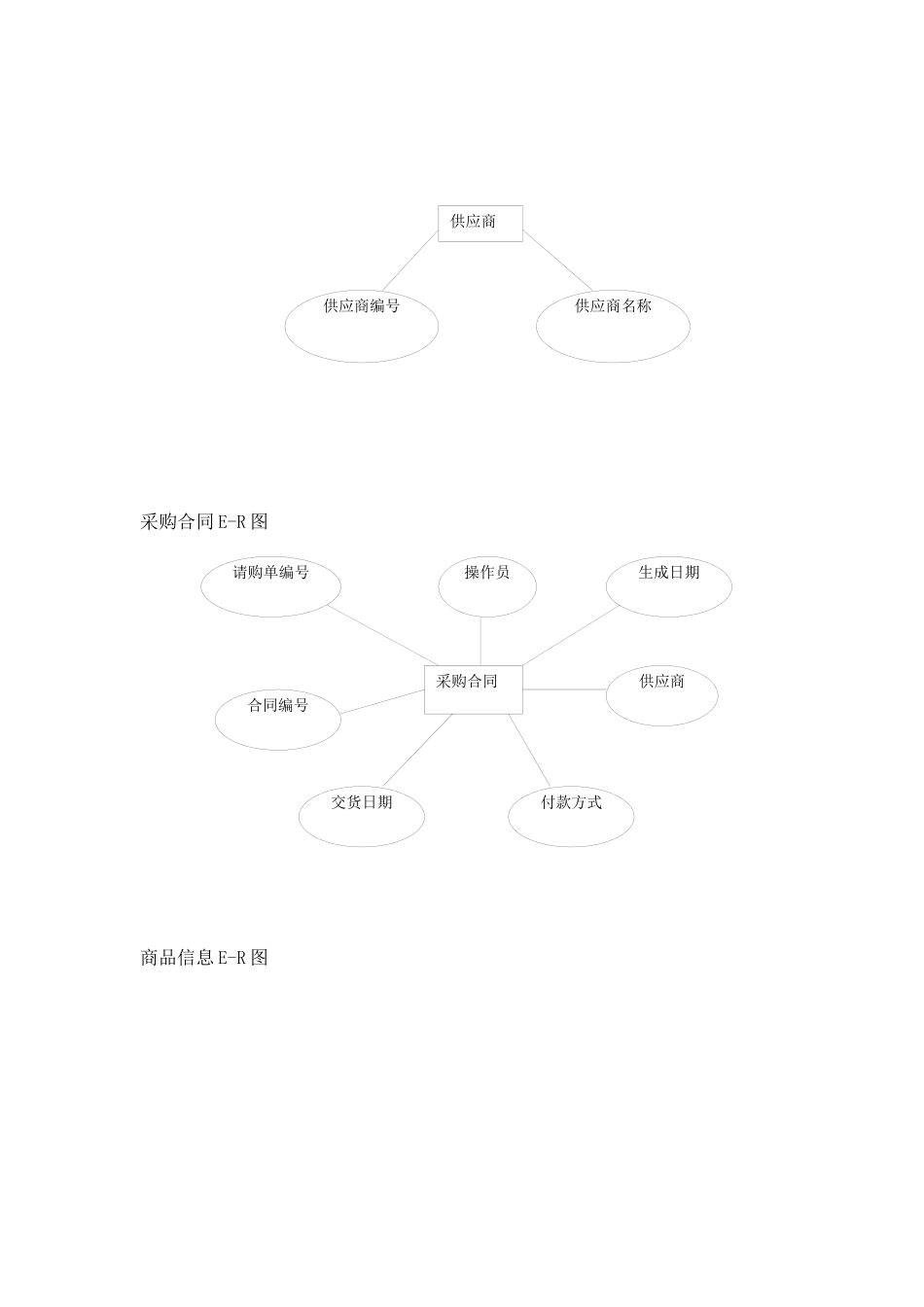 超市采购管理信息系1_第3页