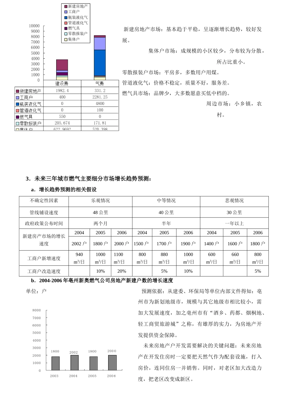 某燃气公司三年营销战略规划_第3页