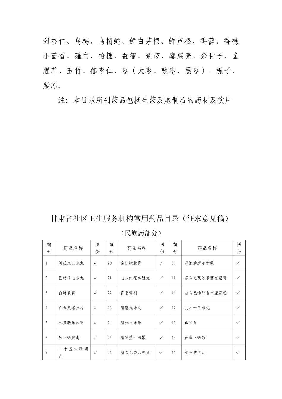 甘肃省社区卫生服务机构常用药品目录(征求意见稿)_第2页