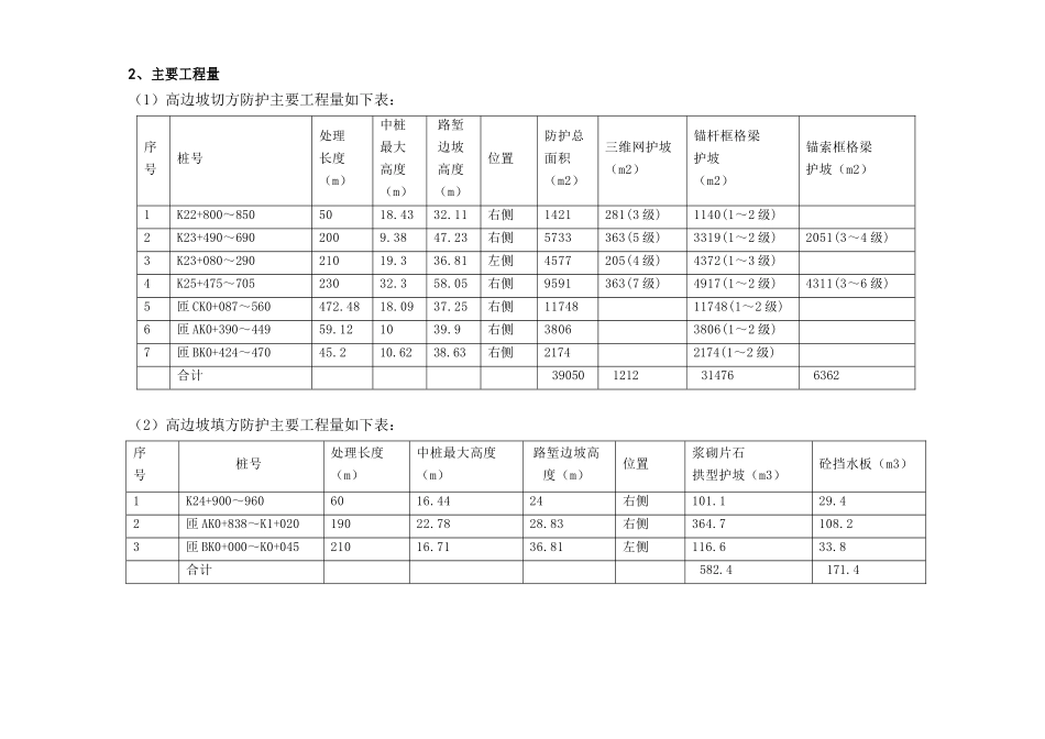 高速公路高边坡防护专项施工方案_第2页
