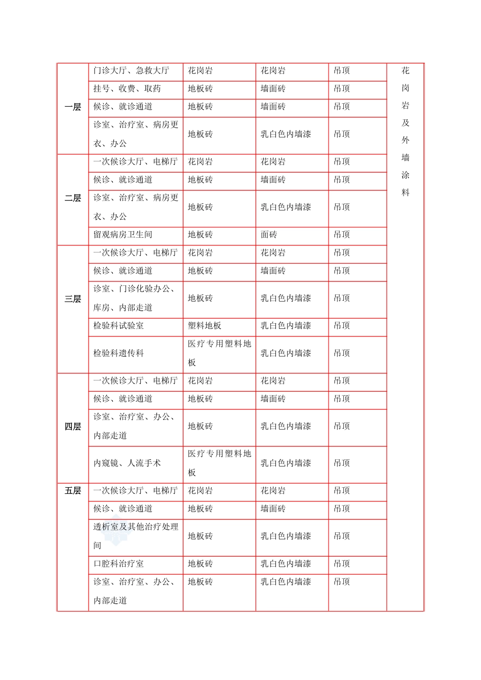 某医院综合楼装饰装修施工方案_secret_第2页