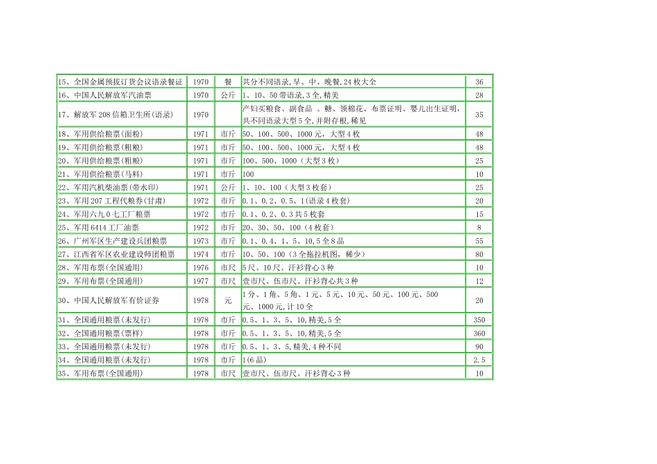 粮票收藏价格表_第2页