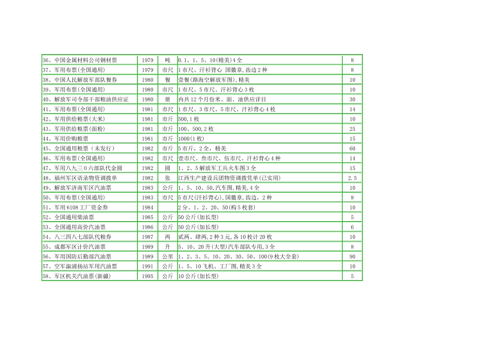 粮票收藏价格表_第3页
