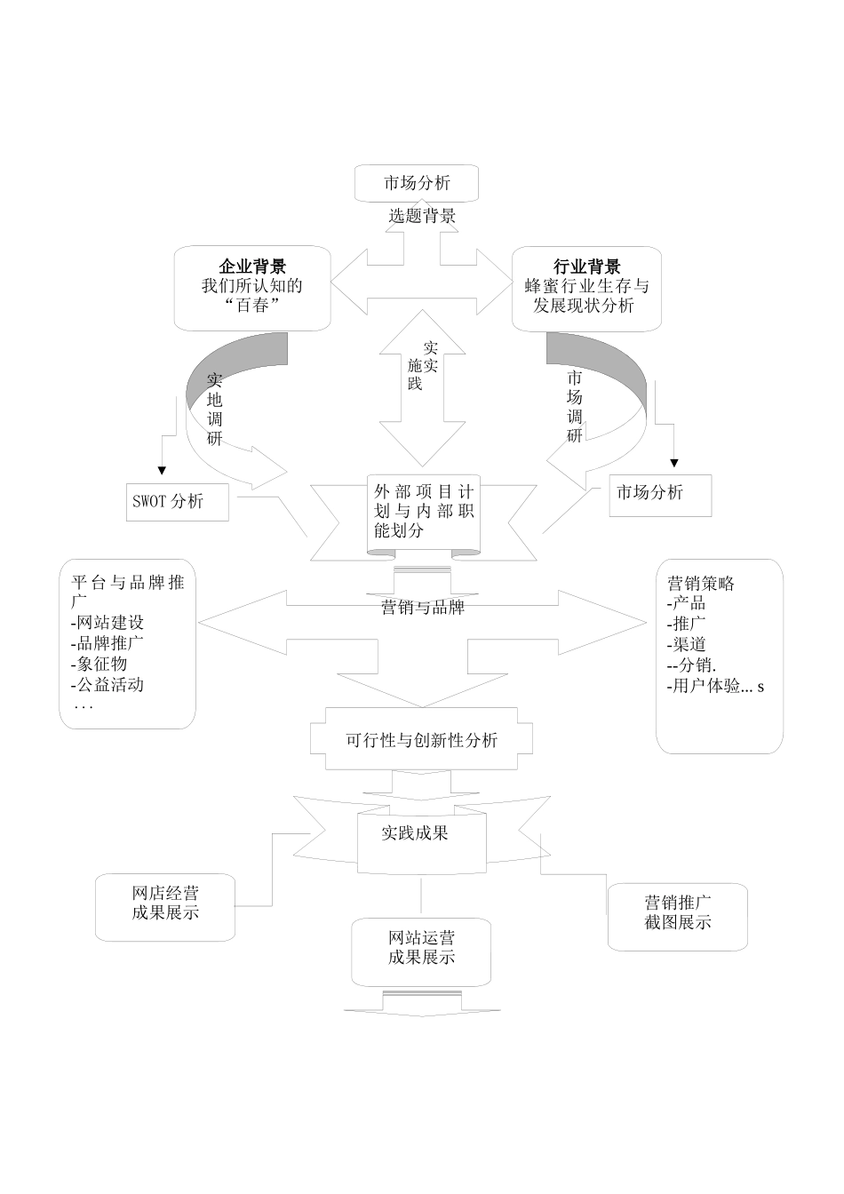百春创意网络营销方案--复赛_第2页