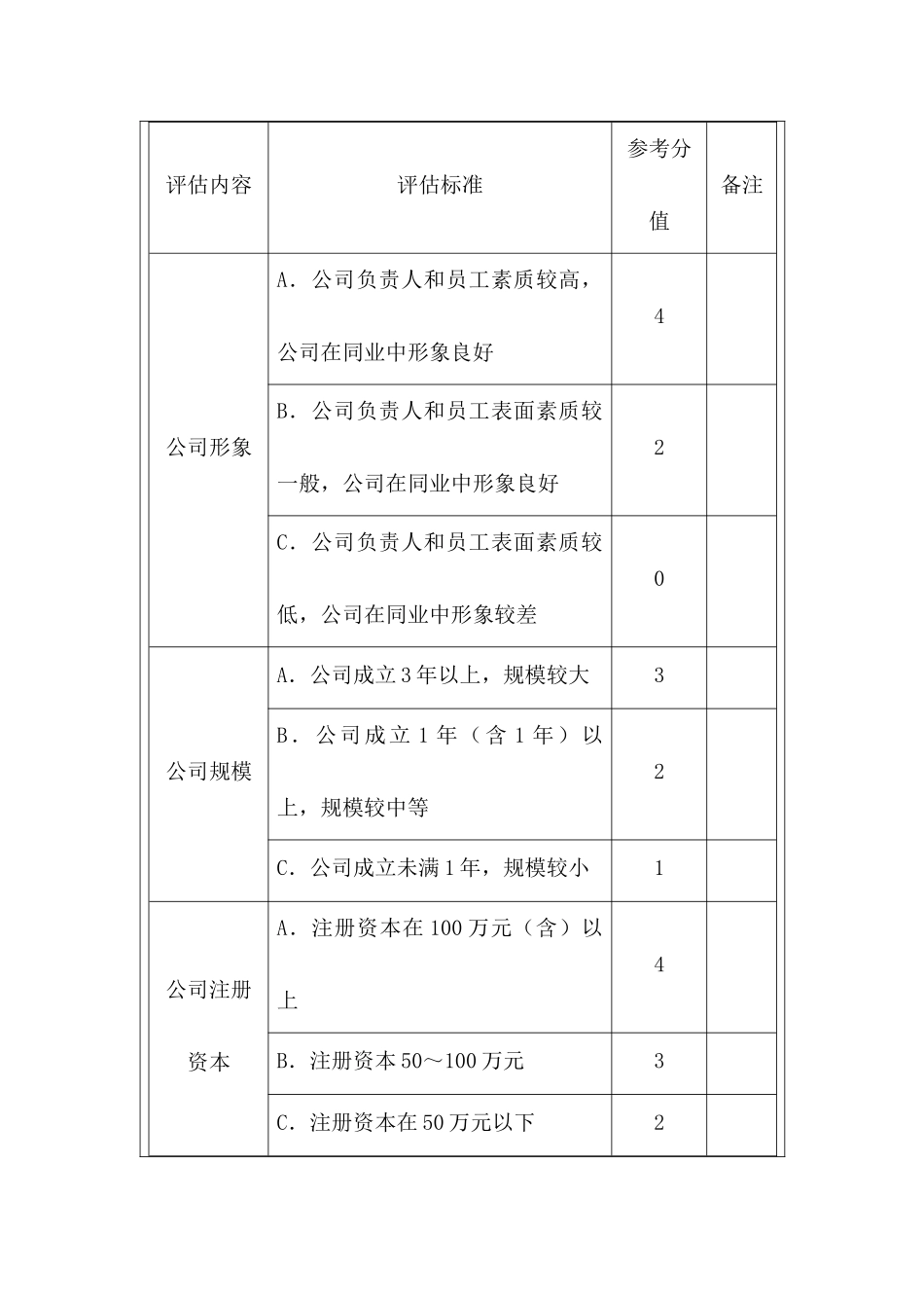 某上市公司客户评估管理方案_第2页