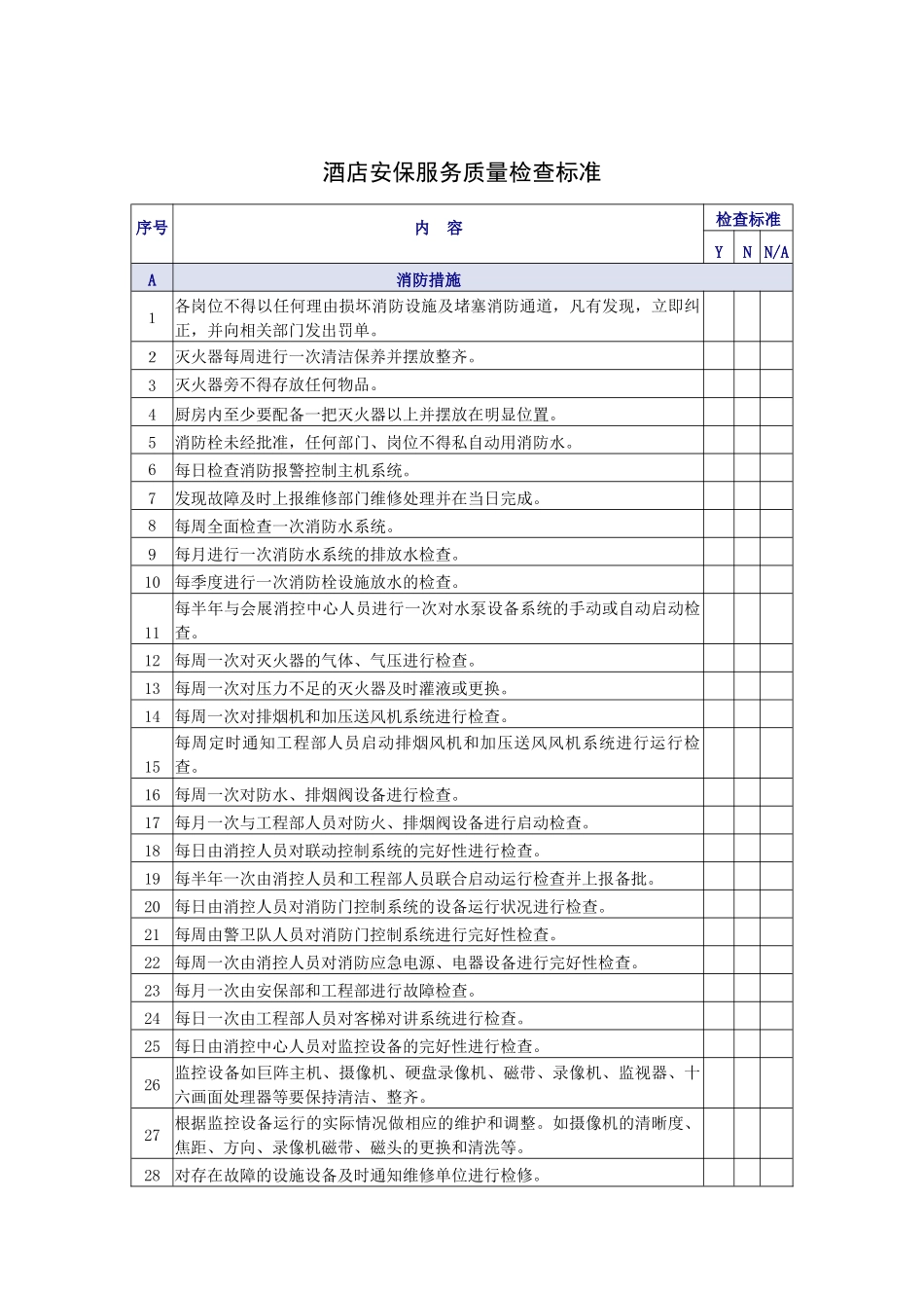 酒店安保服务质量检查标准_第1页
