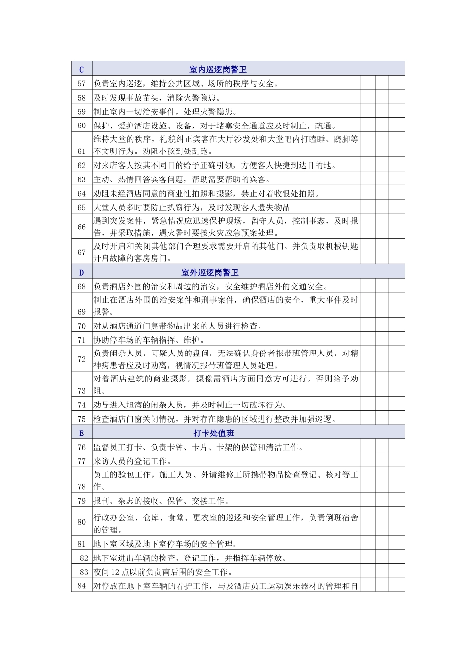 酒店安保服务质量检查标准_第3页