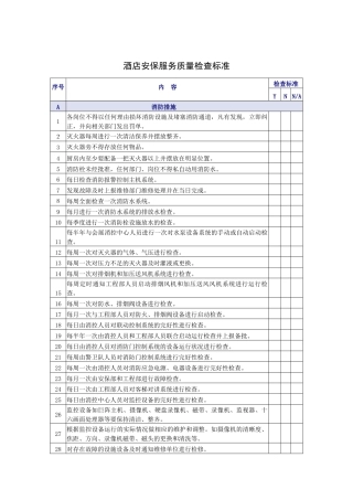 酒店安保服务质量检查标准
