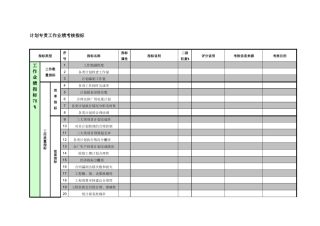 紧水滩电厂综合管理部计划专责工作业绩考核指标