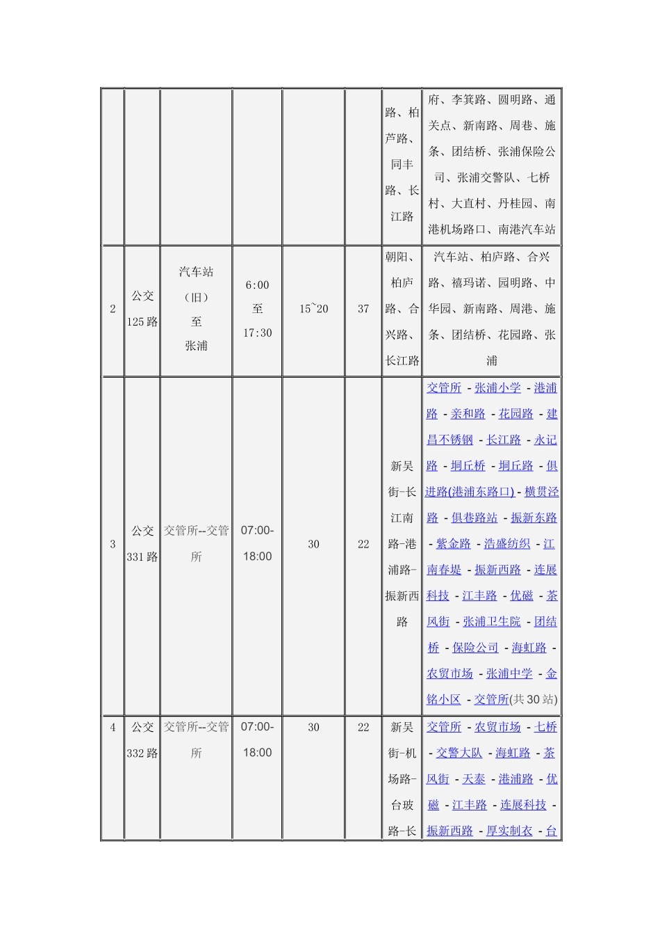 昆山某商住项目市场分析报告_第2页