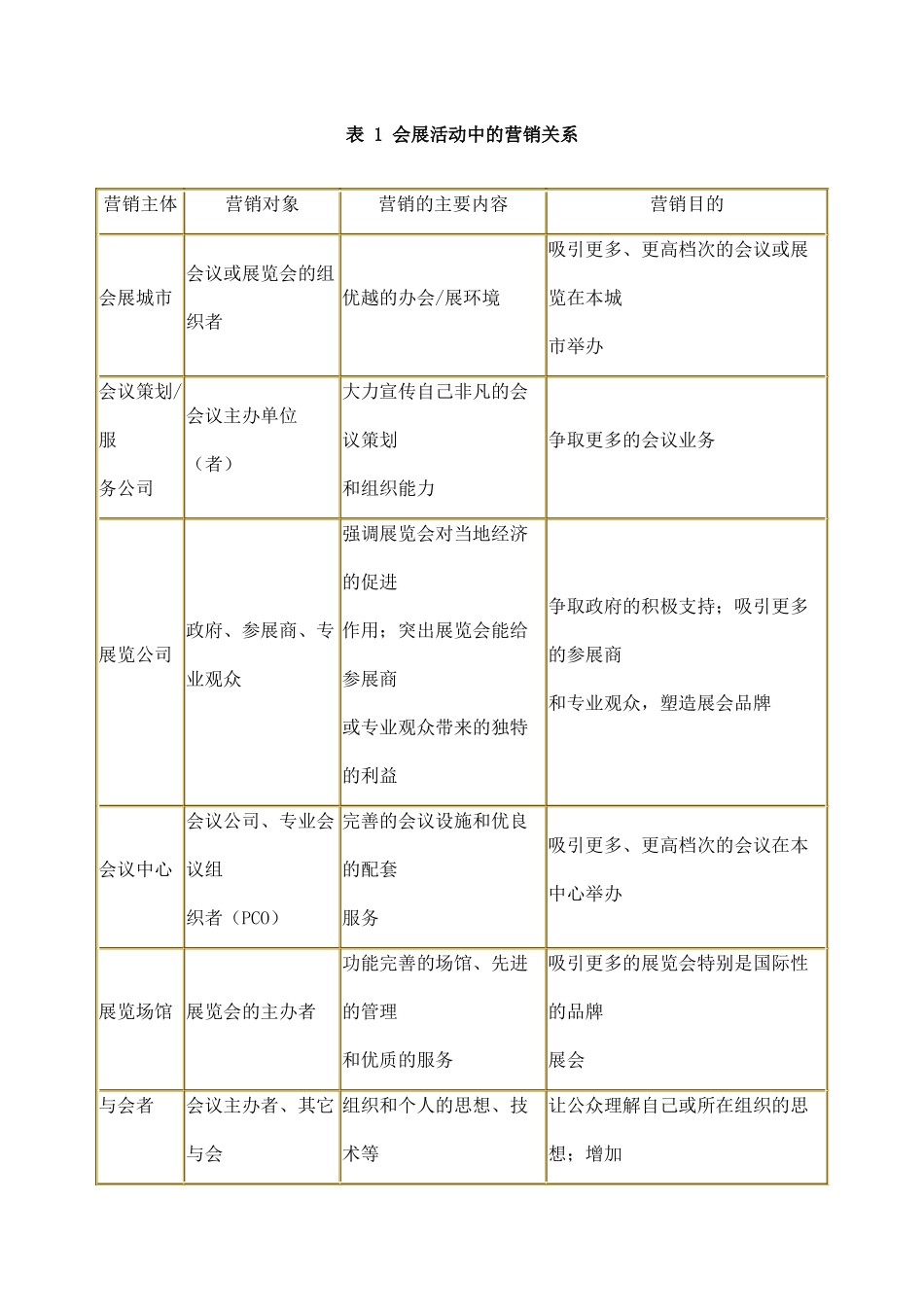 服务视角下的会展企业营销13(1)_第2页