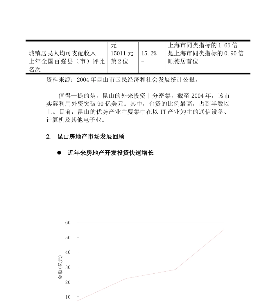 某地房地产市场发展态势分析_第2页