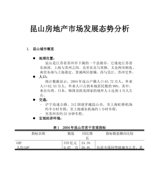某地房地产市场发展态势分析