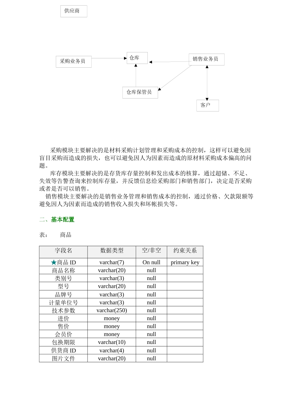 电脑进销存管理系统设计说明_第2页