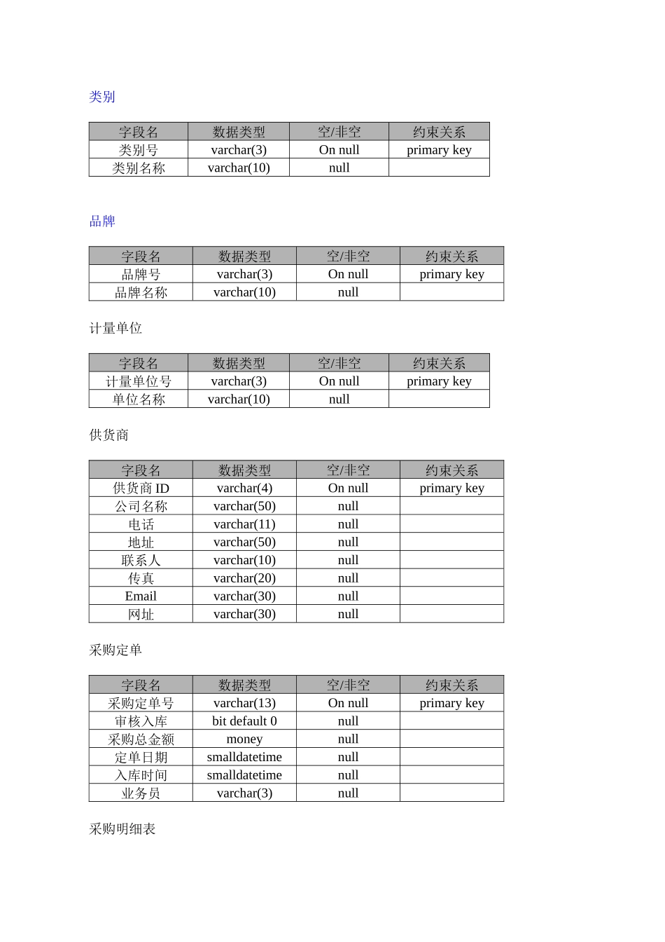 电脑进销存管理系统设计说明_第3页