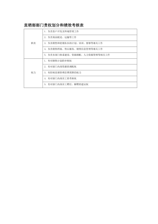 部门责权划分和绩效考核——直销部