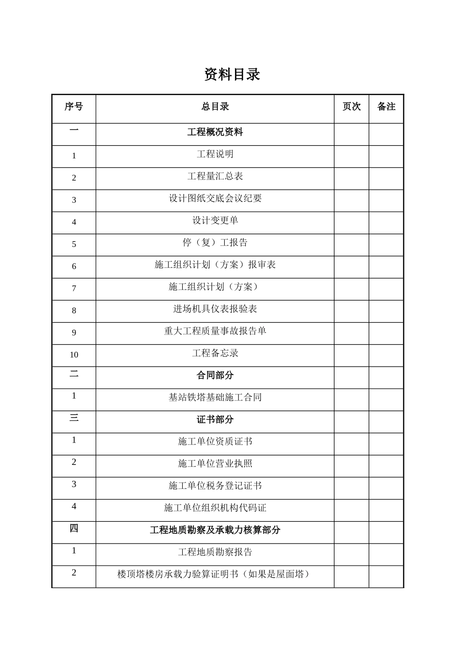 某某工程业务区基站铁塔基础工程施工及竣工文件_第2页