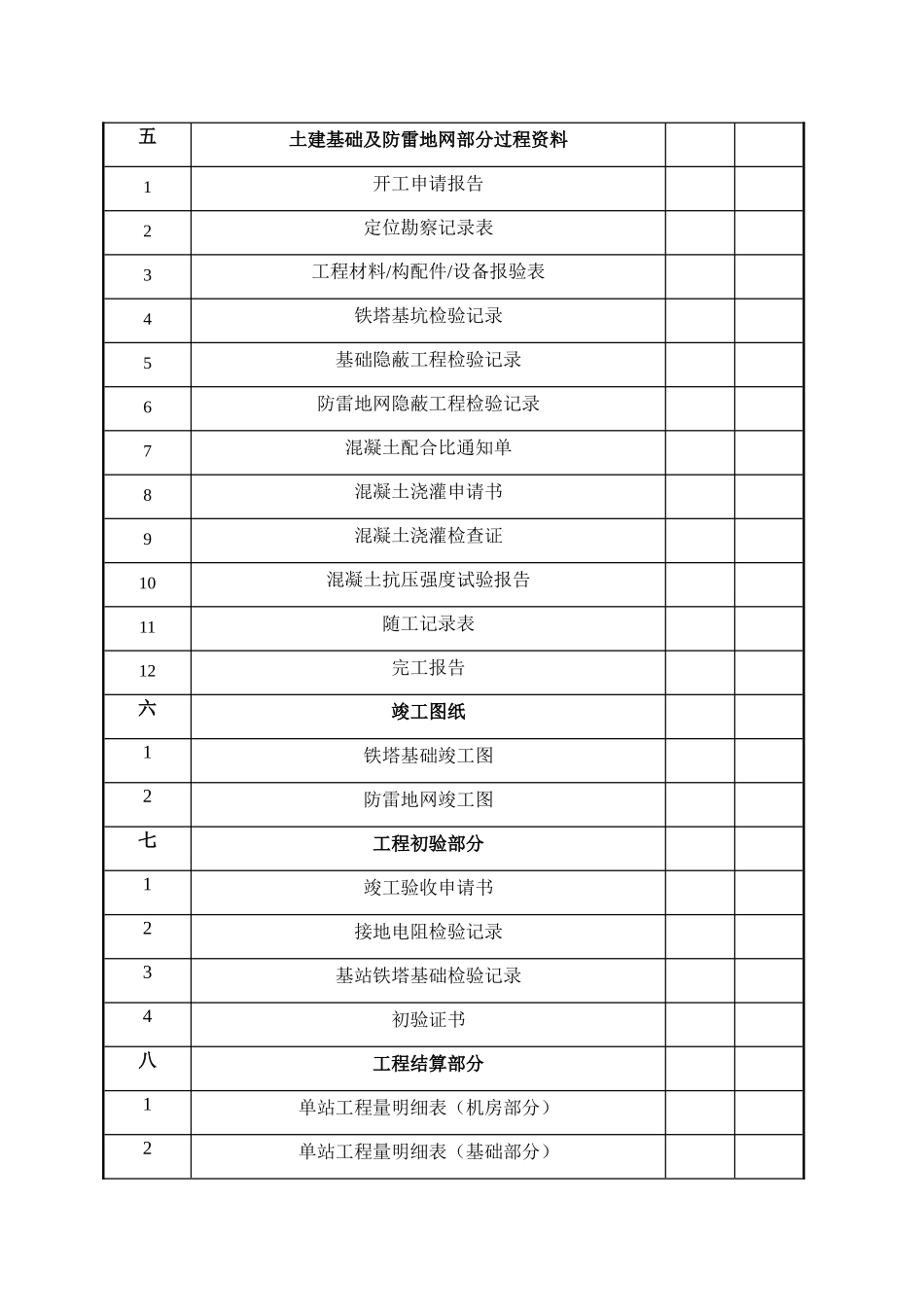 某某工程业务区基站铁塔基础工程施工及竣工文件_第3页