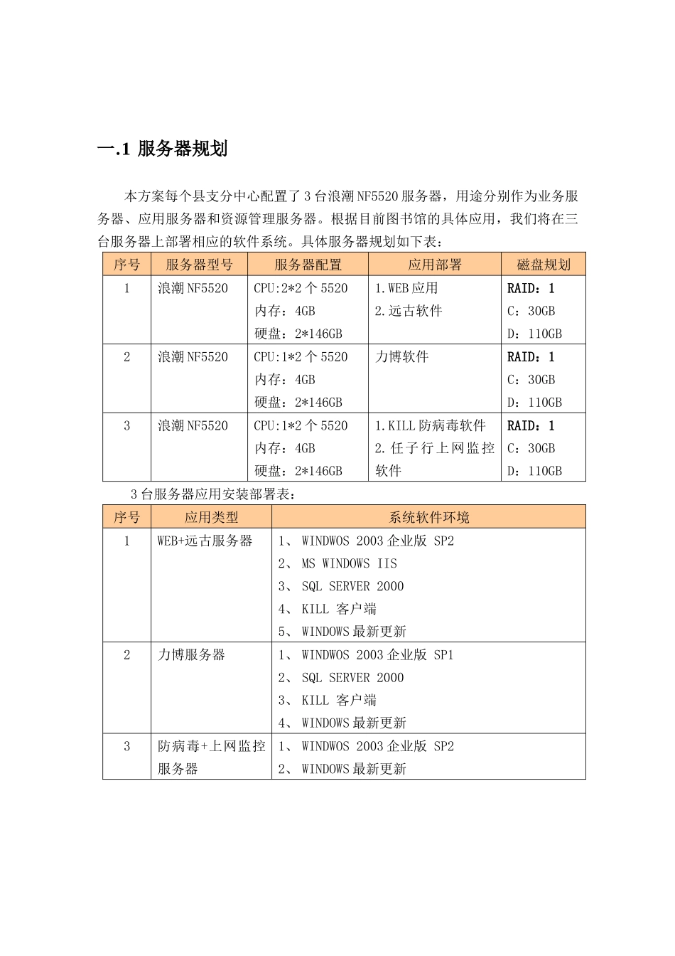 江苏文化共享工程县支分中心实施方案-new-江苏文_第3页