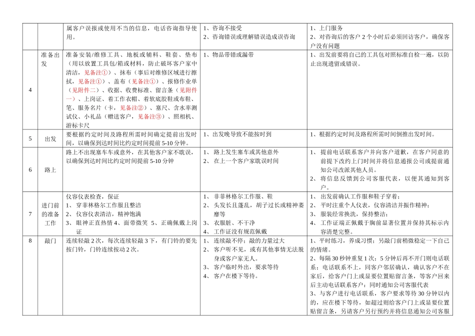 菲林格尔维修人员上门维修服务规范525_第2页
