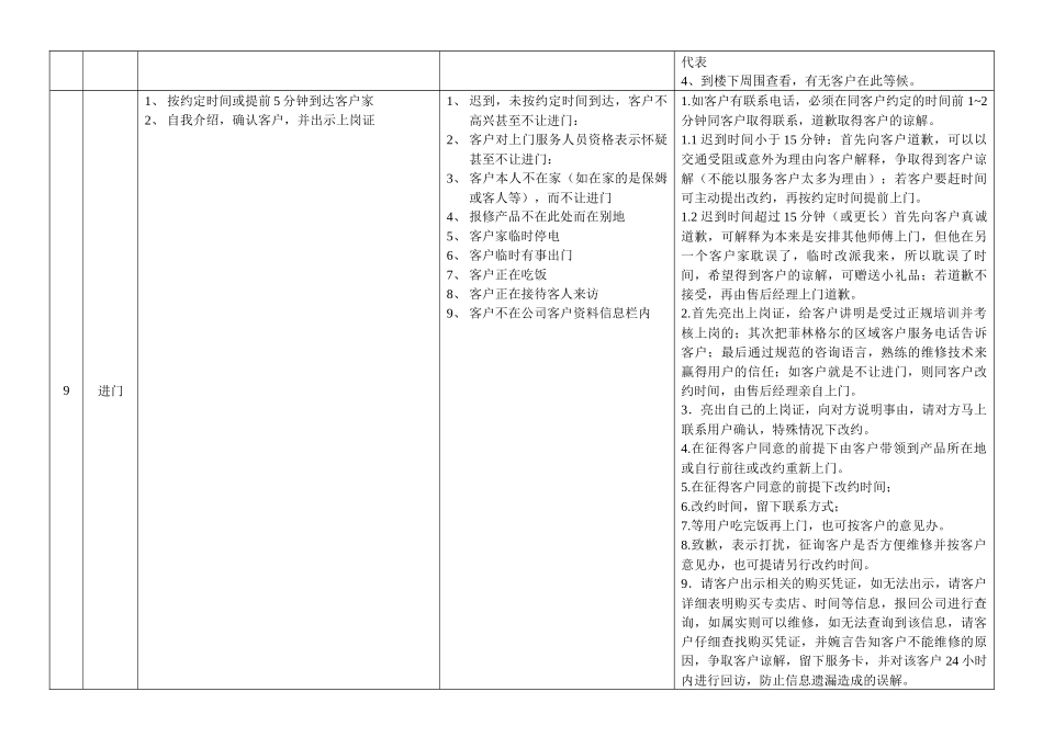 菲林格尔维修人员上门维修服务规范525_第3页