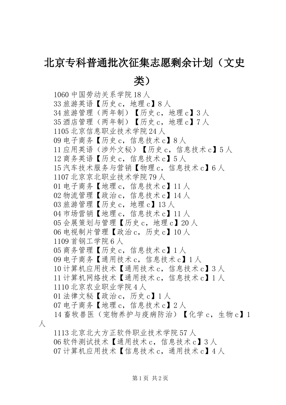北京专科普通批次征集志愿剩余计划（文史类）_第1页