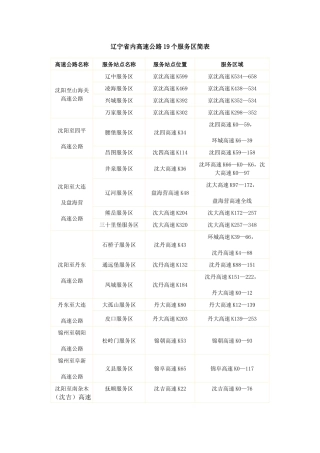 辽宁省内高速公路19个服务区简表