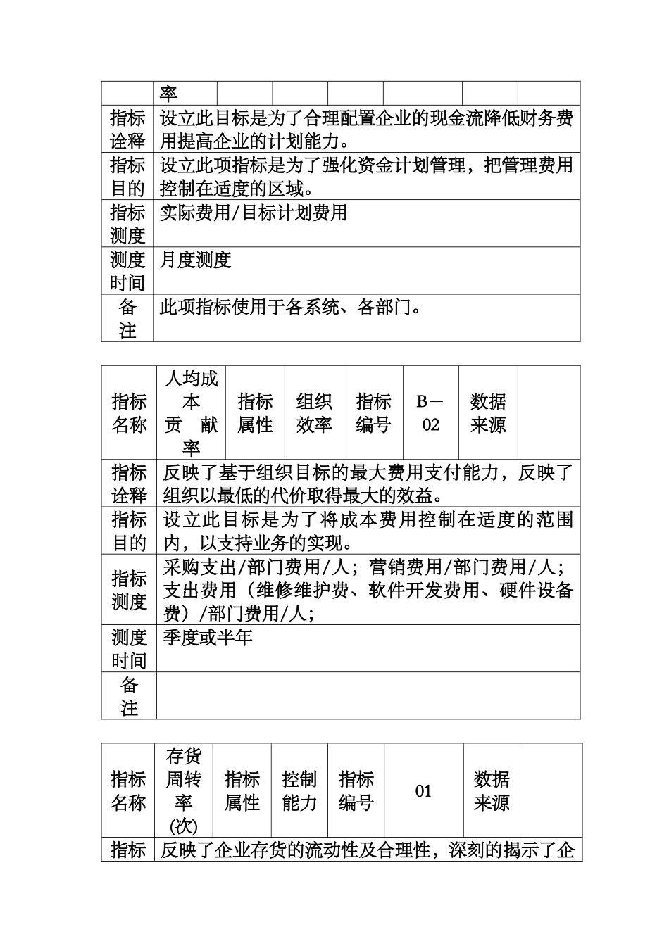 某集团KPI关键业绩指标_第3页