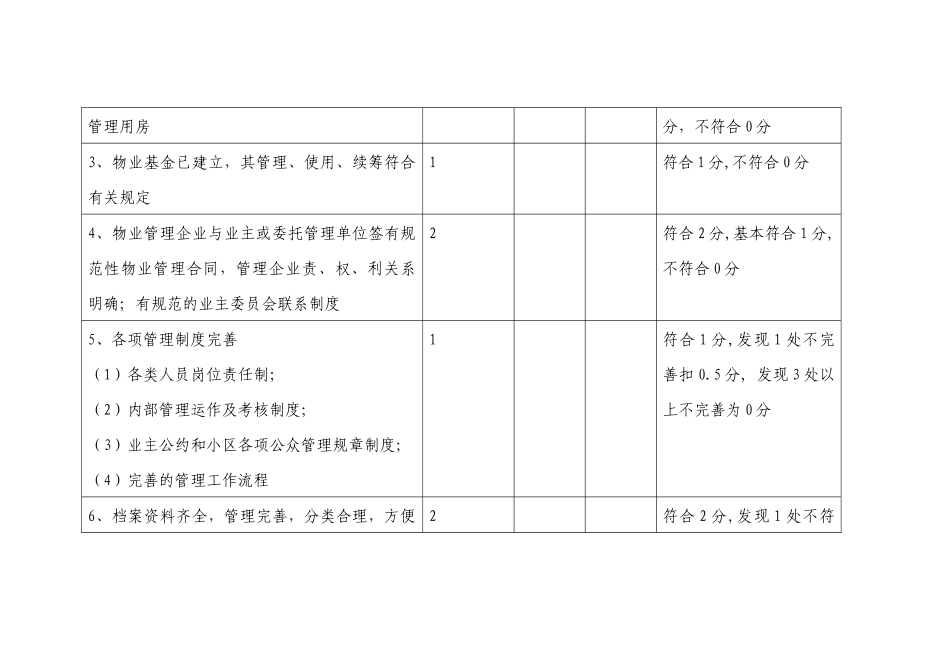 某小区物业管理服务等级评定标准与细则_第2页