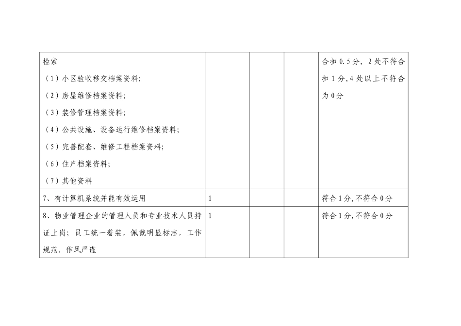 某小区物业管理服务等级评定标准与细则_第3页