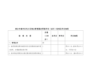 某小区物业管理服务等级评定标准与细则